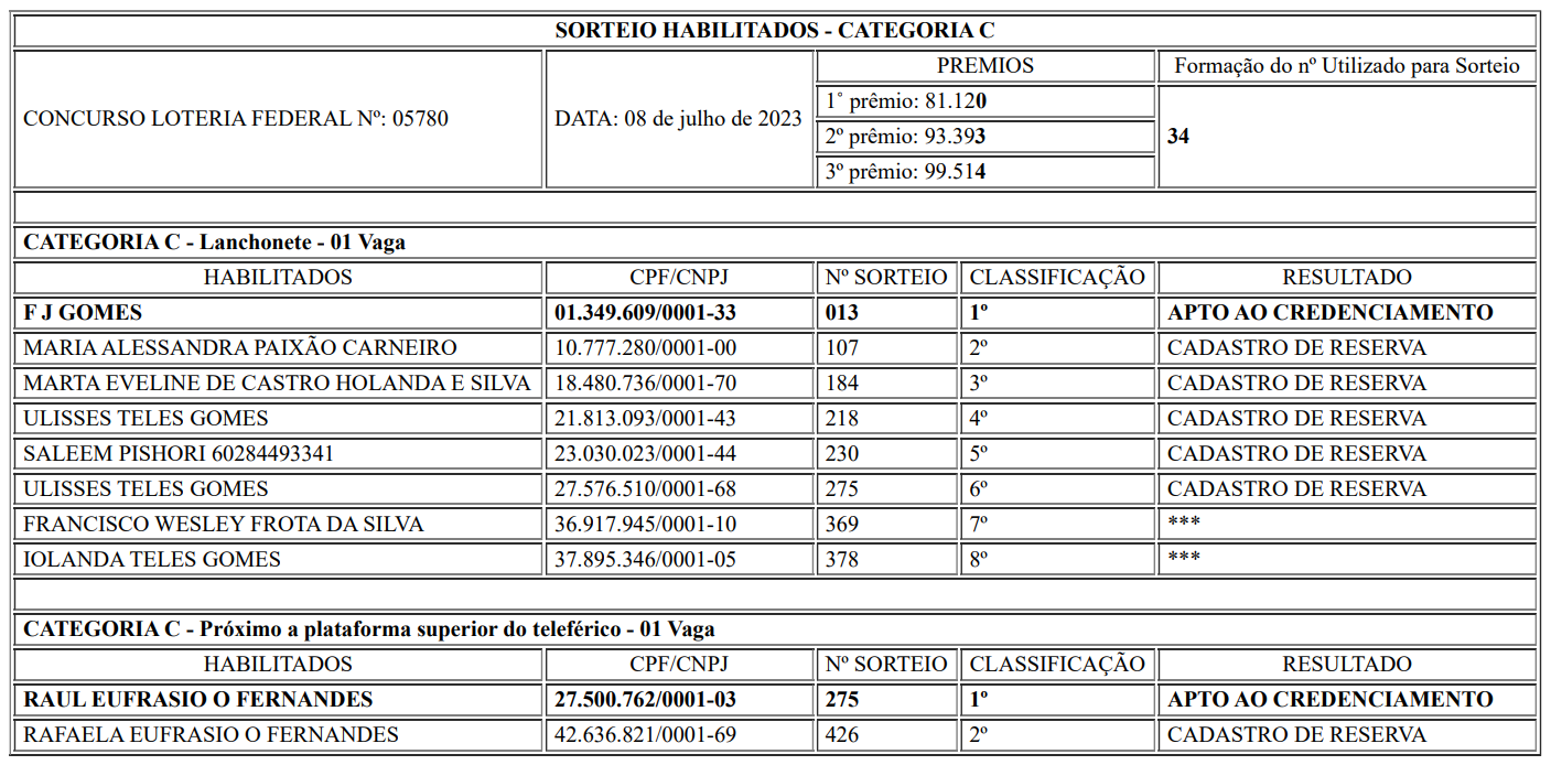 sorteio habi 02